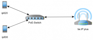 ip620-ip630 aufbau.png